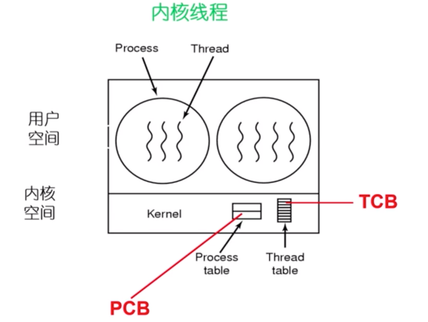 kernel-thread